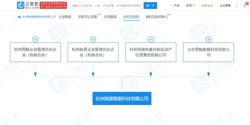 西湖景區(qū)資產公司合資成立新公司，拓展區(qū)塊鏈技術與軟件服務